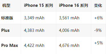 房山苹果16维修分享iPhone16/Pro系列机模再曝光