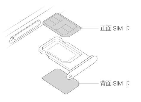 房山苹果15维修分享iPhone15出现'无SIM卡'怎么办 