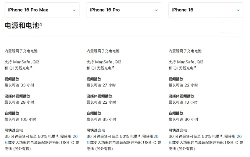 房山苹果手机维修分享 iPhone 16 目前实测充电峰值功率不超过 39W 