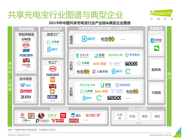 房山苹果手机维修分享iPhone 12 如何安全使用共享充电宝 
